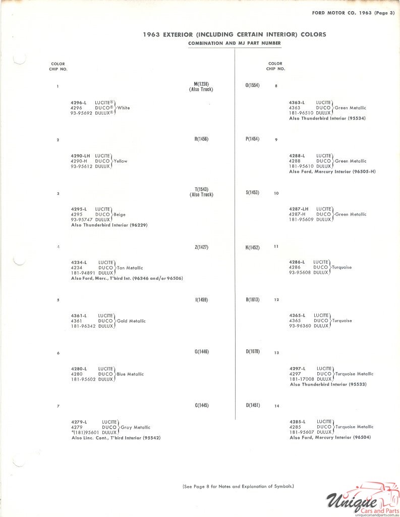 1963 Ford Paint Charts DuPont